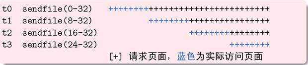 重试读(retried reads)