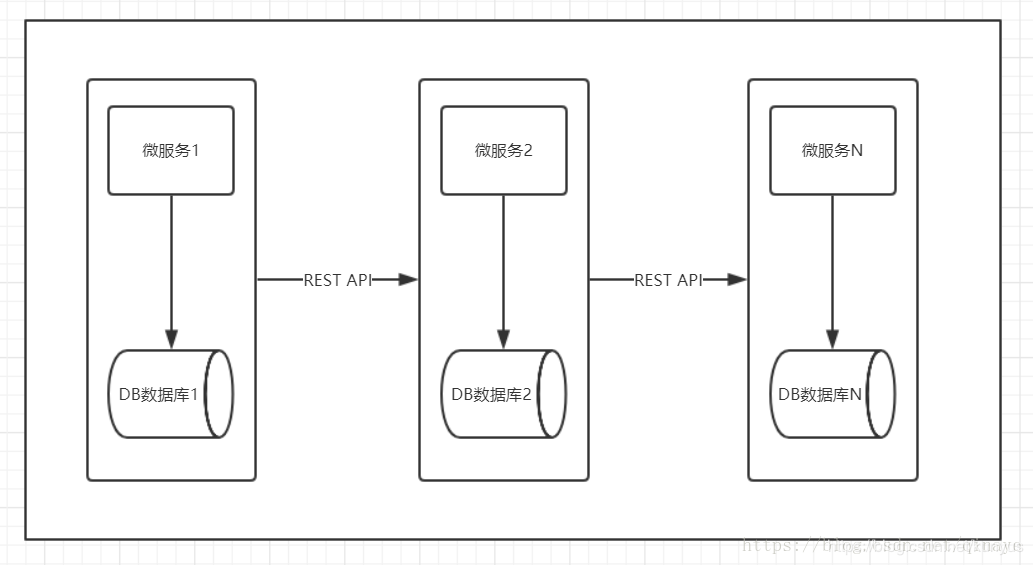 微服务应用